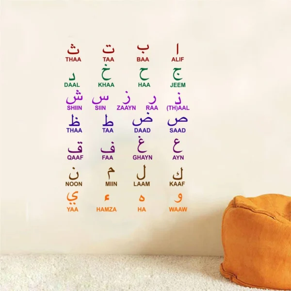 Arabic alphabet and english translation wall decal RPC1723T50