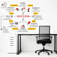 Educational success formula chart wall sticker RPC2614T50
