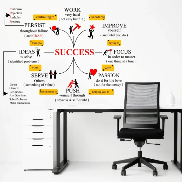 Educational success formula chart wall sticker RPC2614T50