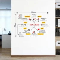 Formula chart for achieving success wall sticker RPC2614T50