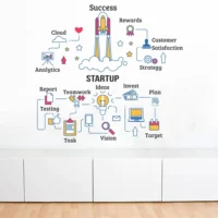 Motivational startup success wall sticker RPC1998T50