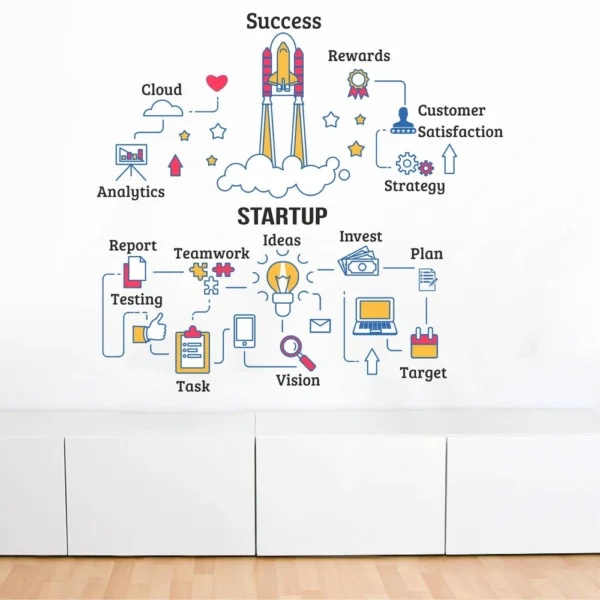 Motivational startup success wall sticker RPC1998T50
