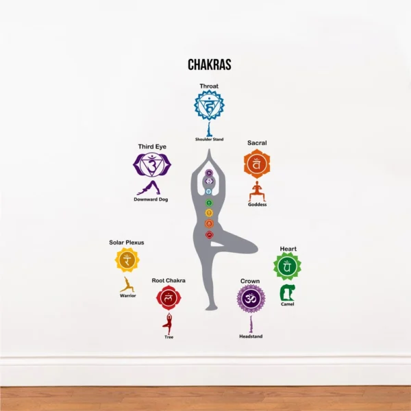 Spiritual chakra yoga design wall decal RPC2056T38